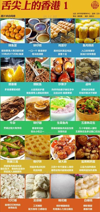 舌尖上的香港（一）