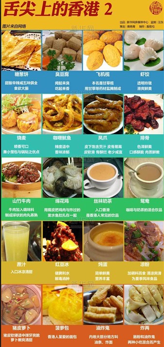 舌尖上的香港(二)