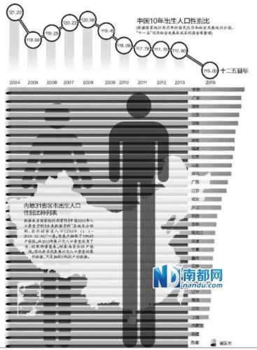 香港新闻：采血到香港鉴定胎儿性别成产业链 政府将严打