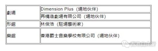 东九文化中心「场地伙伴计划」及「驻场艺术家先导计划」甄选结果公布
