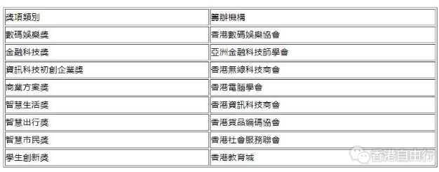 2024香港资讯及通讯科技奖接受报名