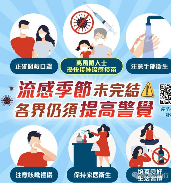 医管局：近期流感活跃程度高　上呼吸道感染个案有上升趋势