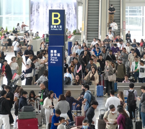 机场本周日录逾17万人次客运量　创疫后新高　料暑假增幅持续