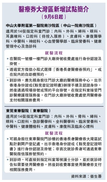 长者医疗券9．6适用南沙东莞两医院