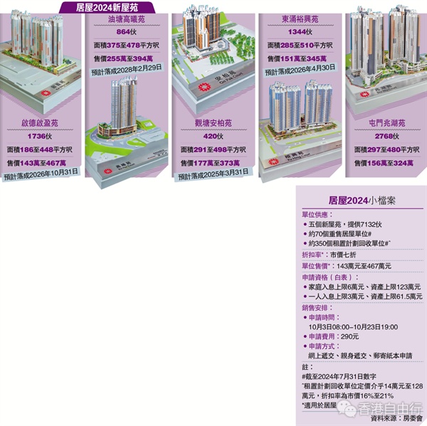 今期居屋下周四起接受申请　提供7132个单位