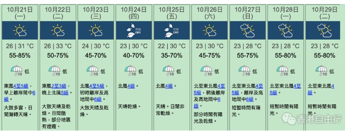 秋意渐浓！东北季候风周二杀到　日夜温差较大