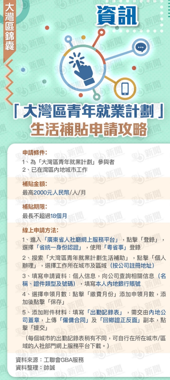 每月最高2000元！「大湾区青年就业计划」生活补贴申请攻略