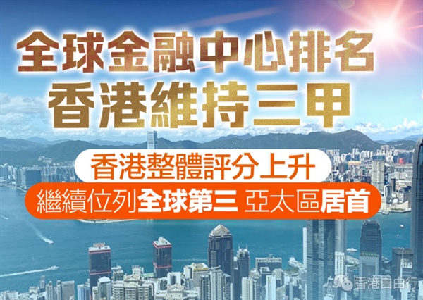 全球金融中心排名　香港维持三甲