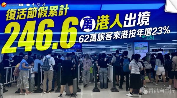 复活节假近247万港人出境　62万旅客来港按年增23%