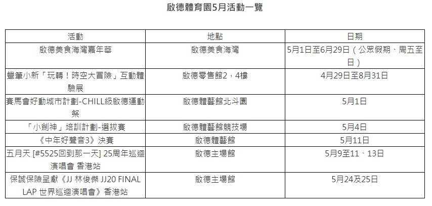 五一｜启德体育园连串食买玩 5月活动一文睇