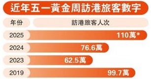﻿好客之都/罗淑佩：陆续推出新旅游热点