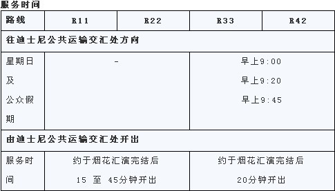香港迪士尼乐园交通指南