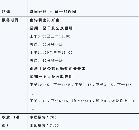 香港迪士尼乐园交通指南